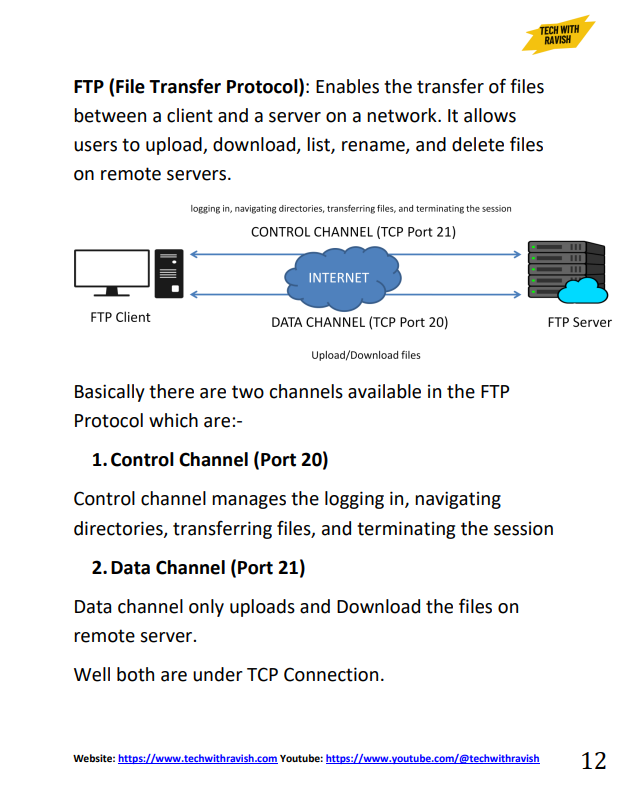 CCNA Notes Sample 3