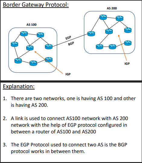 BGP Notes 1