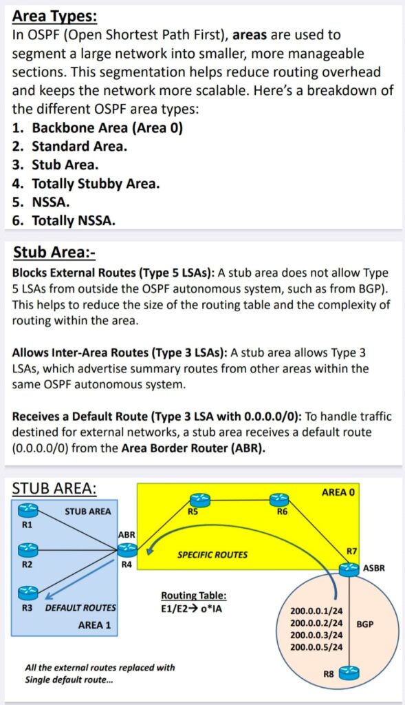 OSPF Notes