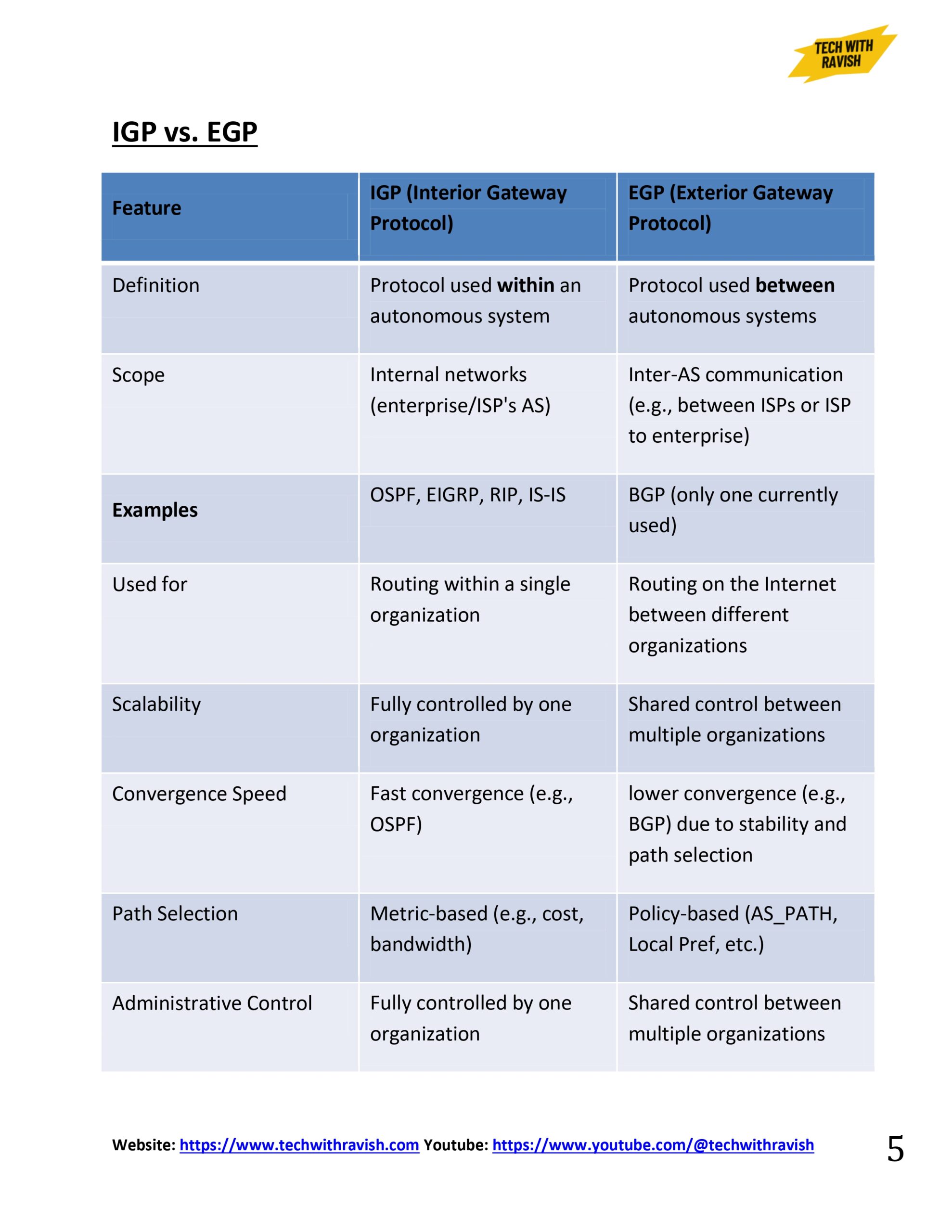 BGP Protocol upto CCNP EBOOK_page-0005